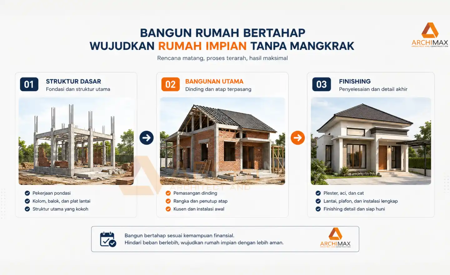 Ilustrasi tahapan membangun rumah